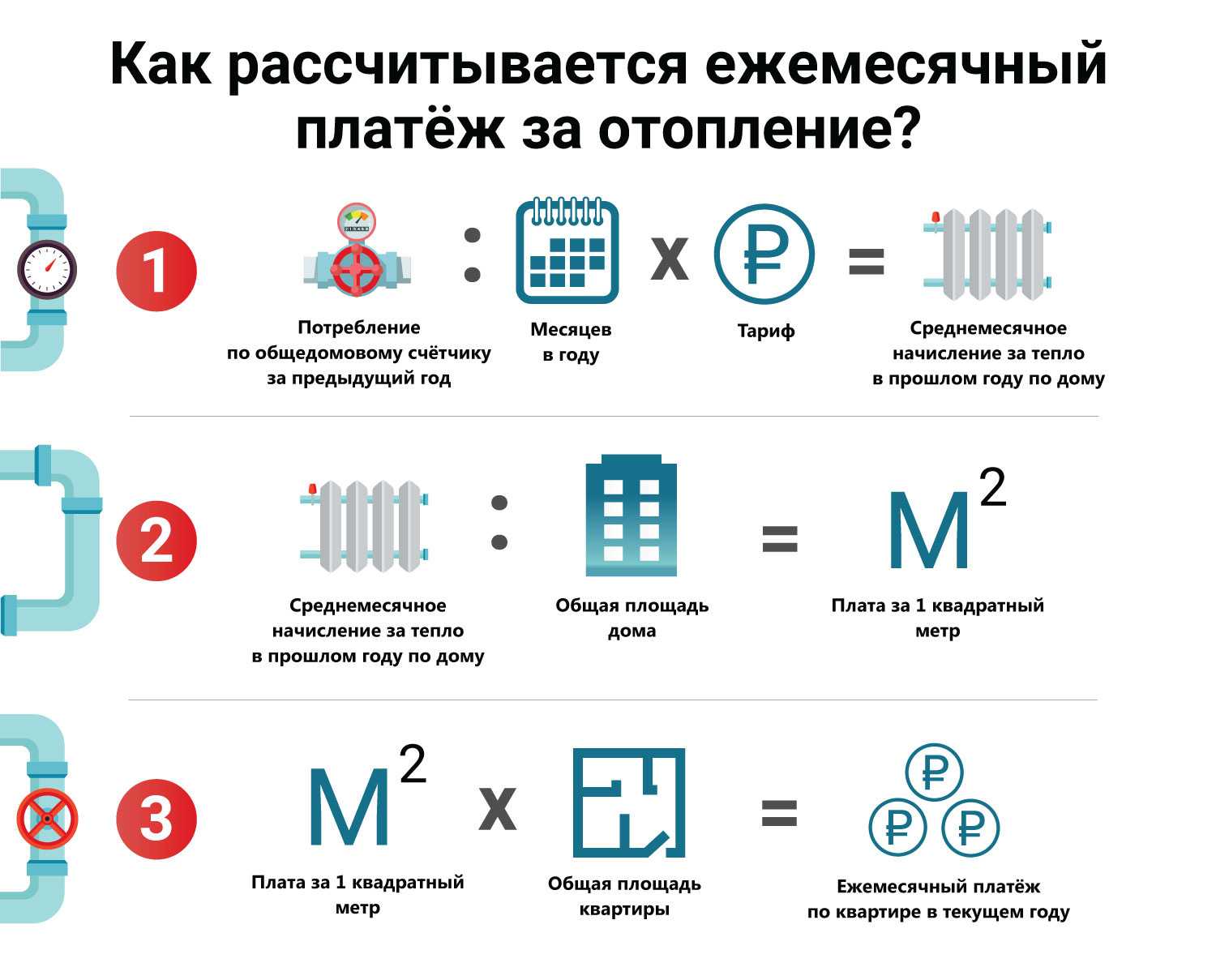 Газовый котёл и экономия - платить меньше за тепло